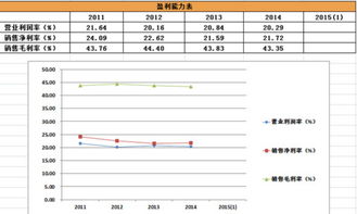 非新不炒，掘金新股 先鋒電子、厚普股份信息系統集成服務概覽